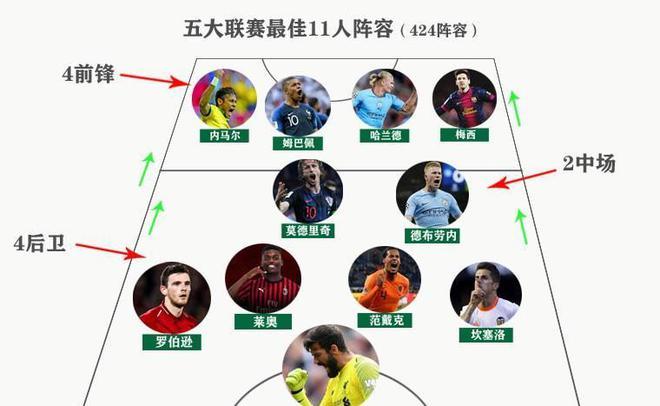 表明